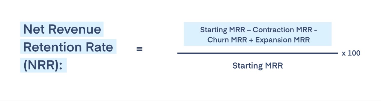 Caclulating churn for saas customer retention