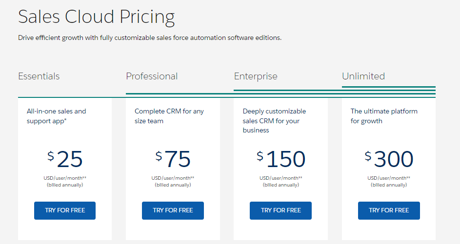Add-ons to improve retention