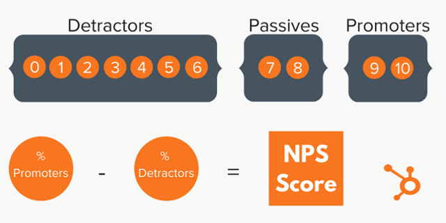 NPS calculation